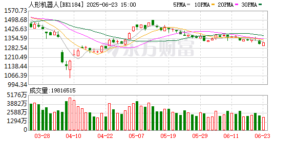 镕盛融资 人形机器人落地 保守估计至少要10年？